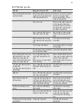 Preview for 51 page of Electrolux EIP8146 User Manual