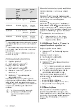 Preview for 14 page of Electrolux EIV9467 User Manual