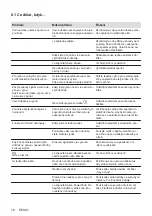 Preview for 18 page of Electrolux EIV9467 User Manual