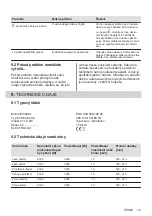 Preview for 19 page of Electrolux EIV9467 User Manual