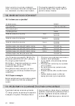 Preview for 20 page of Electrolux EIV9467 User Manual