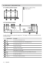 Preview for 28 page of Electrolux EIV9467 User Manual