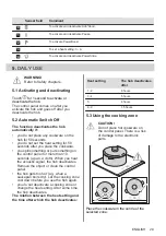 Preview for 29 page of Electrolux EIV9467 User Manual