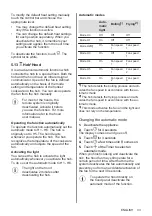 Preview for 33 page of Electrolux EIV9467 User Manual