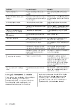 Preview for 38 page of Electrolux EIV9467 User Manual