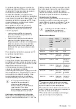 Preview for 53 page of Electrolux EIV9467 User Manual