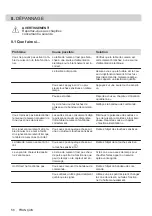 Preview for 58 page of Electrolux EIV9467 User Manual