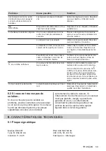 Preview for 59 page of Electrolux EIV9467 User Manual