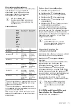 Preview for 75 page of Electrolux EIV9467 User Manual