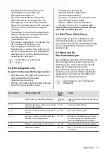 Preview for 77 page of Electrolux EIV9467 User Manual