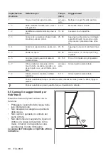 Preview for 98 page of Electrolux EIV9467 User Manual