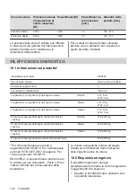 Preview for 102 page of Electrolux EIV9467 User Manual