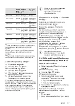 Preview for 117 page of Electrolux EIV9467 User Manual