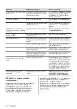 Preview for 144 page of Electrolux EIV9467 User Manual