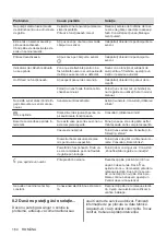 Preview for 164 page of Electrolux EIV9467 User Manual