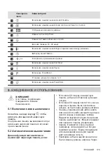 Preview for 175 page of Electrolux EIV9467 User Manual