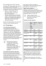 Preview for 180 page of Electrolux EIV9467 User Manual