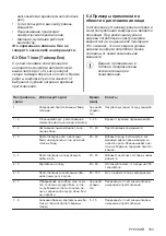 Preview for 183 page of Electrolux EIV9467 User Manual