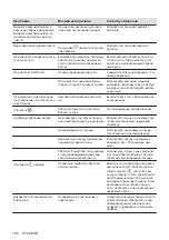 Preview for 186 page of Electrolux EIV9467 User Manual