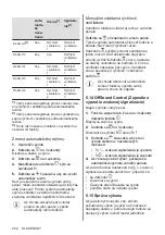 Preview for 202 page of Electrolux EIV9467 User Manual