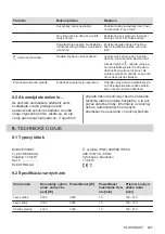 Preview for 207 page of Electrolux EIV9467 User Manual