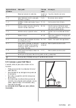 Preview for 225 page of Electrolux EIV9467 User Manual