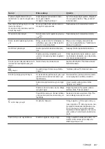 Preview for 247 page of Electrolux EIV9467 User Manual