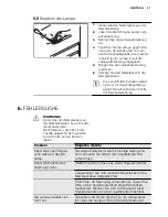 Preview for 47 page of Electrolux EJ2302AOX2 User Manual