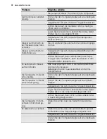 Preview for 48 page of Electrolux EJ2302AOX2 User Manual