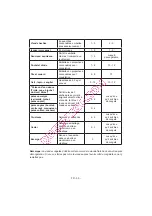 Preview for 57 page of Electrolux EJF5442AOX Instruction Booklet