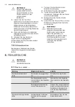 Preview for 12 page of Electrolux EK158S User Manual