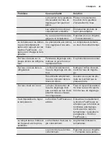 Preview for 29 page of Electrolux EK158S User Manual