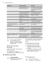 Preview for 30 page of Electrolux EK158S User Manual