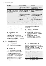 Preview for 46 page of Electrolux EK158S User Manual