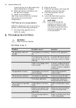 Preview for 58 page of Electrolux EK158S User Manual