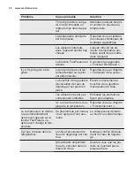 Preview for 30 page of Electrolux EK160S User Manual