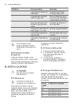 Preview for 48 page of Electrolux EK160S User Manual