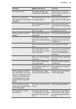 Preview for 39 page of Electrolux EK244SLSW User