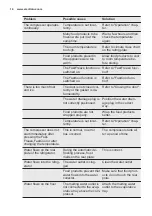 Preview for 14 page of Electrolux EK282S User Manual