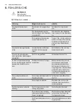 Preview for 32 page of Electrolux EK282S User Manual