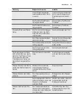 Preview for 33 page of Electrolux EK282S User Manual