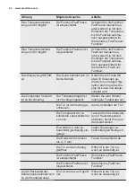 Preview for 34 page of Electrolux EK282S User Manual