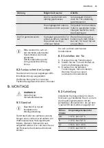 Preview for 35 page of Electrolux EK282S User Manual