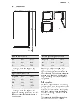 Preview for 7 page of Electrolux EK282SALWE User Manual