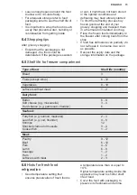 Preview for 15 page of Electrolux EK282SALWE User Manual