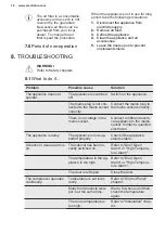 Preview for 18 page of Electrolux EK282SALWE User Manual