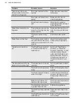 Preview for 20 page of Electrolux EK282SALWE User Manual