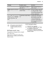 Preview for 21 page of Electrolux EK282SALWE User Manual