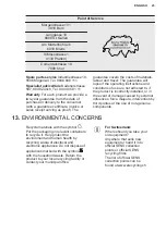 Preview for 23 page of Electrolux EK282SALWE User Manual