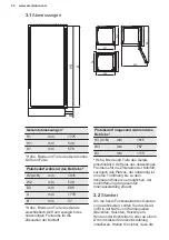 Preview for 30 page of Electrolux EK282SALWE User Manual